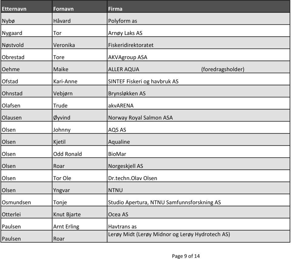 Olsen Kjetil Aqualine Olsen Odd Ronald BioMar Olsen Roar Norgeskjell AS Olsen Tor Ole Dr.techn.
