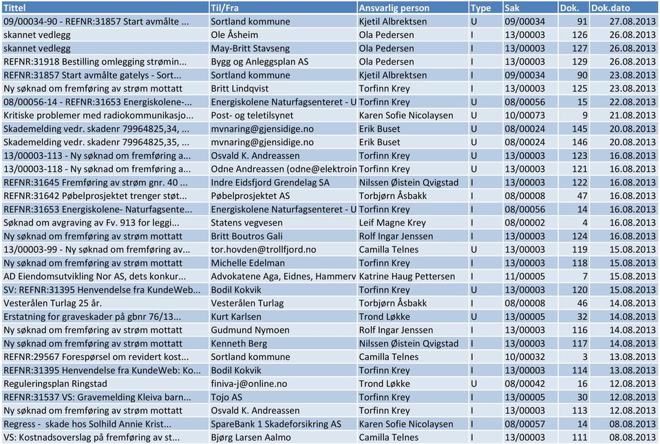 .. Sortland kommune Kjetil Albrektsen I 09/00034 90 23.08.2013 Ny søknad om fremføring av strøm mottatt Britt Lindqvist Torfinn Krey I 13/00003 125 23.08.2013 08/00056-14 - REFNR:31653 Energiskolene-.