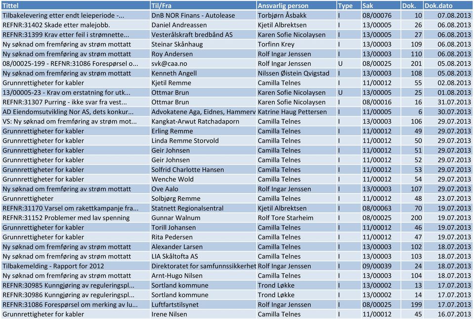 08.2013 Ny søknad om fremføring av strøm mottatt Roy Andersen Rolf Ingar Jenssen I 13/00003 110 06.08.2013 08/00025-199 - REFNR:31086 Forespørsel o... svk@caa.no Rolf Ingar Jenssen U 08/00025 201 05.