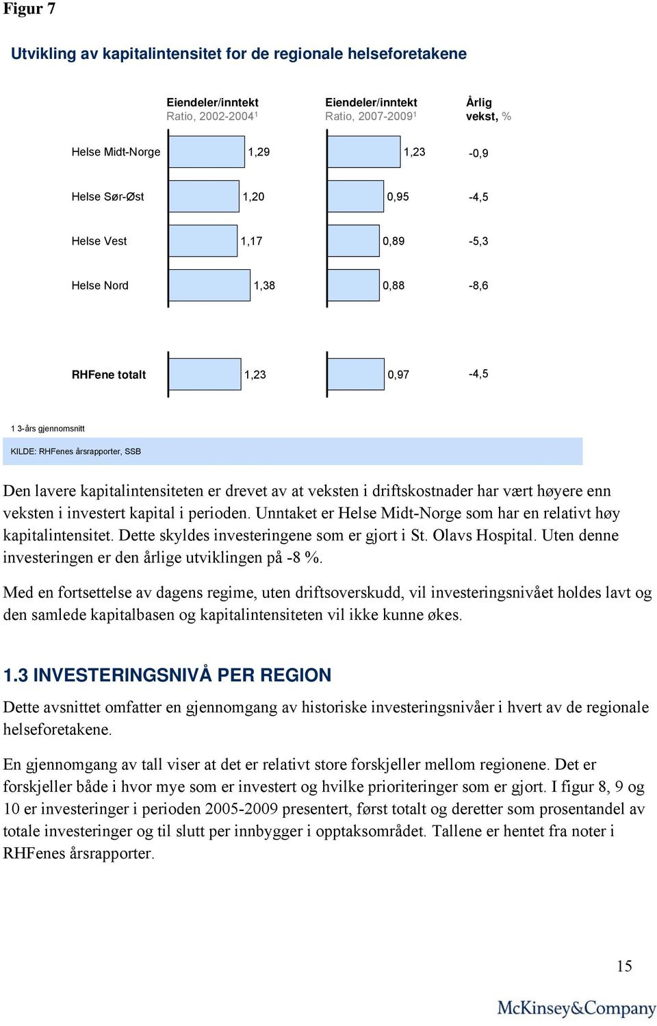 at veksten i driftskostnader har vært høyere enn veksten i investert kapital i perioden. Unntaket er Helse Midt-Norge som har en relativt høy kapitalintensitet.