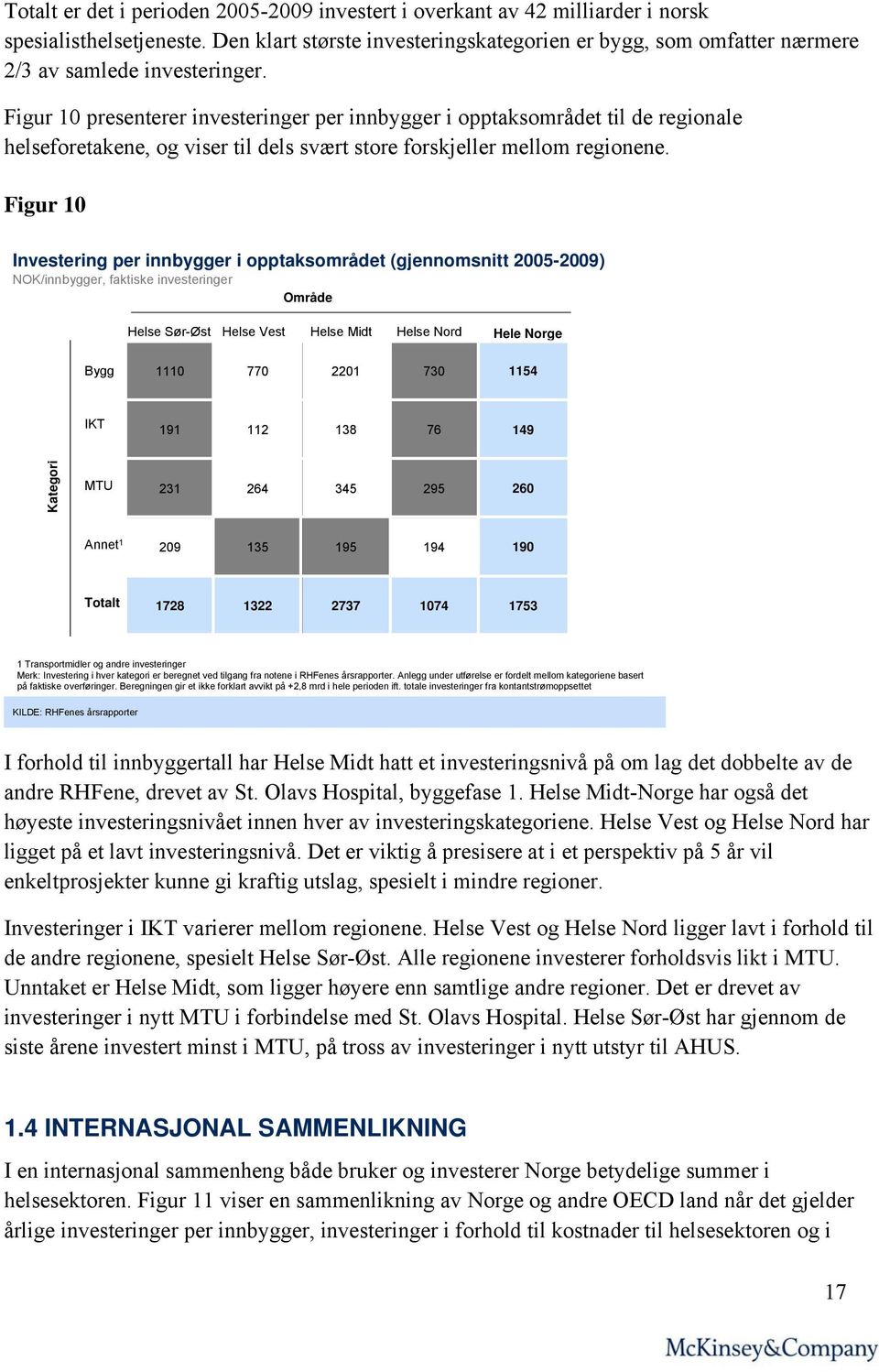 Figur 10 presenterer investeringer per innbygger i opptaksområdet til de regionale helseforetakene, og viser til dels svært store forskjeller mellom regionene.