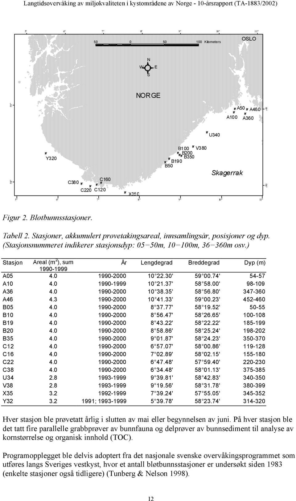 Stasjoner, akkumulert prøvetakingsareal, innsamlingsår, posisjoner og dyp. (Stasjonsnummeret indikerer stasjonsdyp: 5=5m, 1=1m, 36=36m osv.