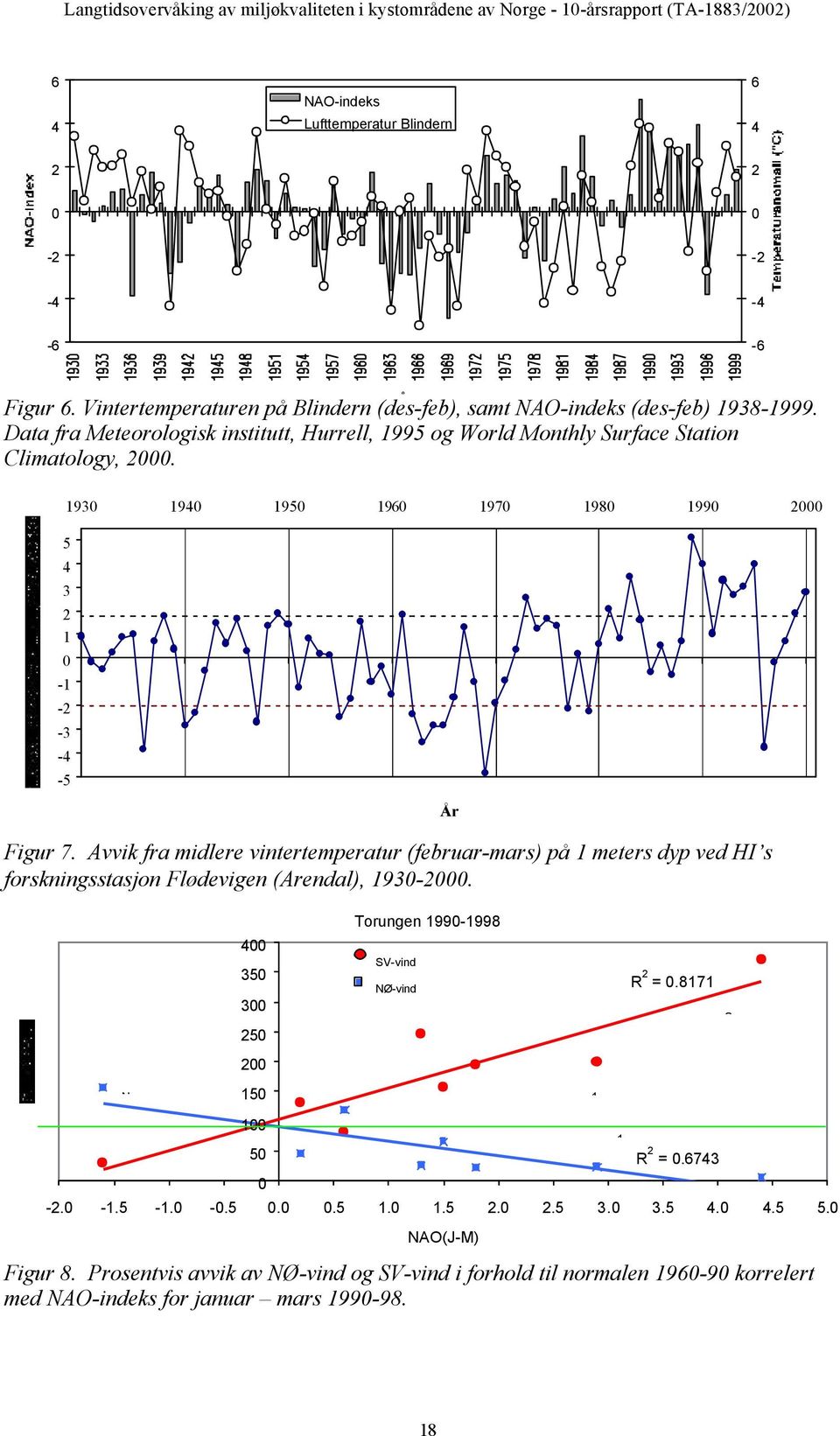 193 194 195 196 197 198 199 2 5 4 3 2 1-1 -2-3 -4-5 År Figur 7. Avvik fra midlere vintertemperatur (februar-mars) på 1 meters dyp ved HI s forskningsstasjon Flødevigen (Arendal), 193-2.