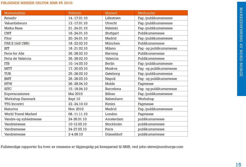 -8.0.10 Valencia Publikumsmesse ITB 10.-14.0.10 Berlin Fag-/publikumsmesse MITT 1.-0.0.10 Moskva Fag- og publikumsmesse TUR 5.-8.0.10 Gøteborg Fag-/publikumsmesse BMT 6.-8.0.10 Napoli Fag- og publikumsmesse NTW 6.