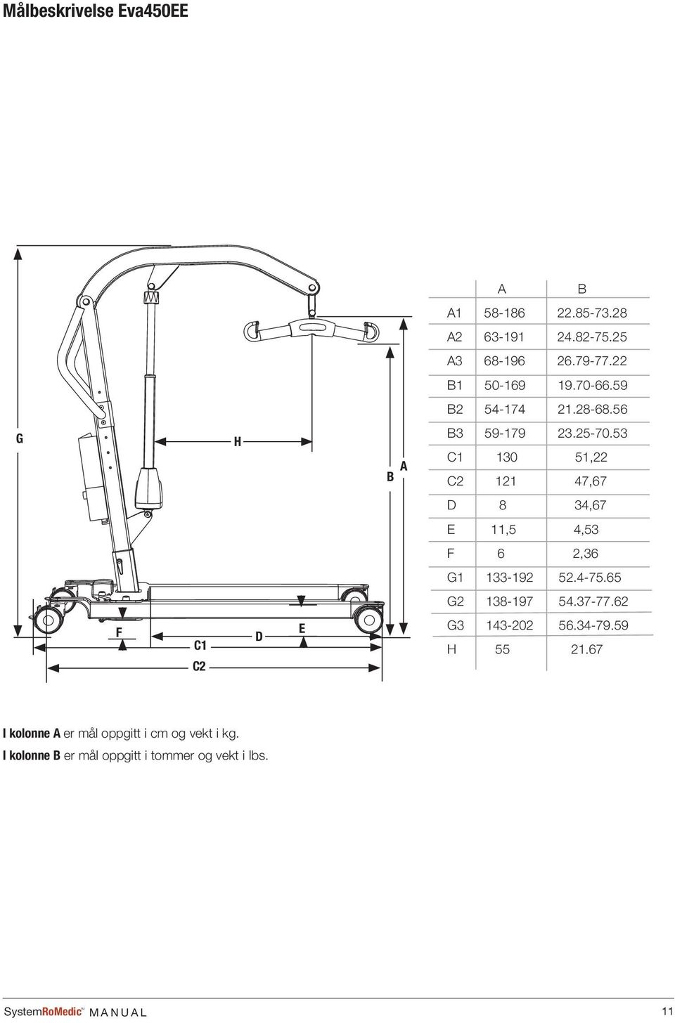 53 C1 130 51,22 C2 121 47,67 D 8 34,67 E 11,5 4,53 F 6 2,36 G1 133-192 52.4-75.65 G2 138-197 54.37-77.