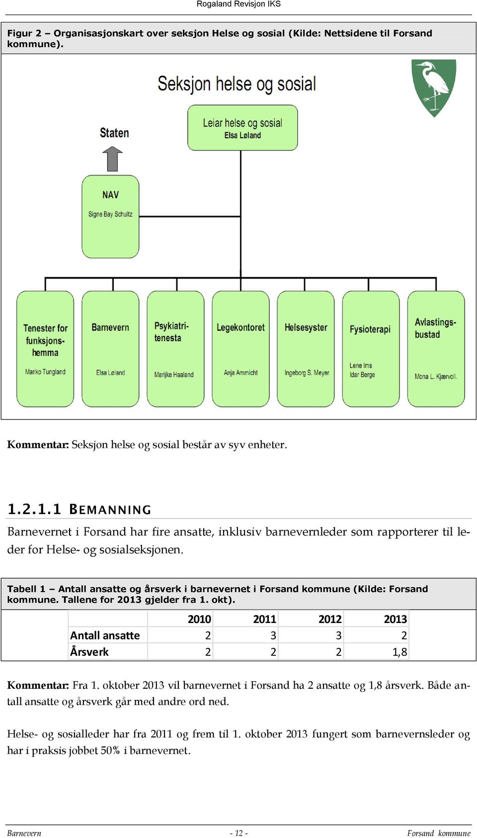 Tabell 1 Antall ansatte og årsverk i barnevernet i Forsand kommune (Kilde: Forsand kommune. Tallene for 2013 gjelder fra 1. okt).