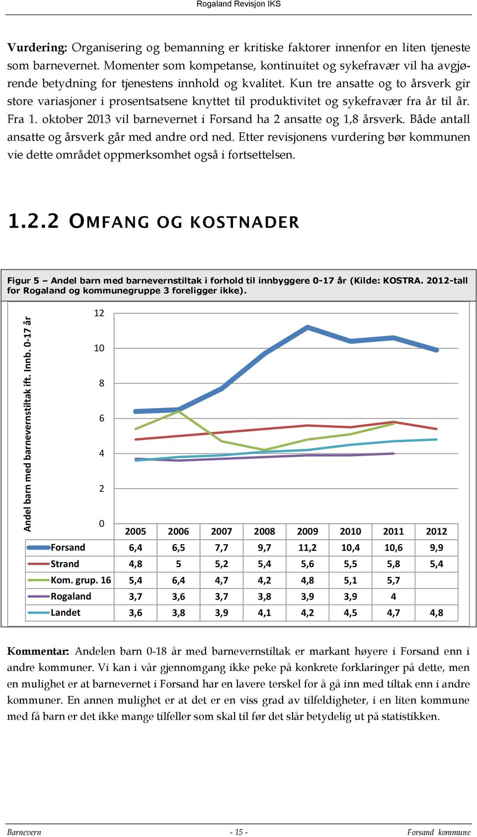 Kun tre ansatte og to årsverk gir store variasjoner i prosentsatsene knyttet til produktivitet og sykefravær fra år til år. Fra 1. oktober 2013 vil barnevernet i Forsand ha 2 ansatte og 1,8 årsverk.