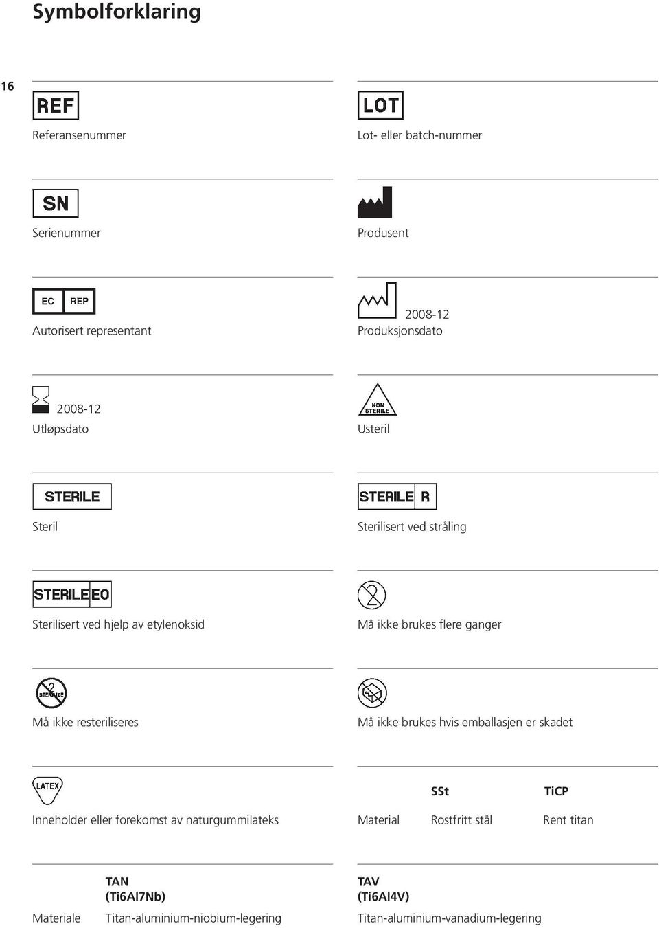 flere ganger Må ikke resteriliseres Må ikke brukes hvis emballasjen er skadet SSt TiCP Inneholder eller forekomst av