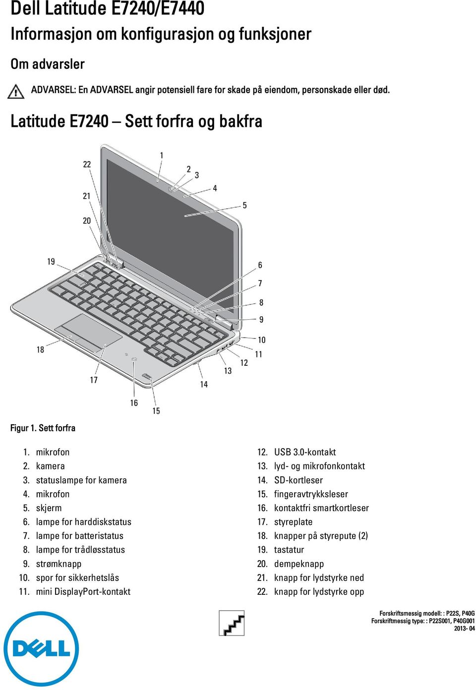 lampe for trådløsstatus 9. strømknapp 10. spor for sikkerhetslås 11. mini DisplayPort-kontakt 12. USB 3.0-kontakt 13. lyd- og mikrofonkontakt 14. SD-kortleser 15. fingeravtrykksleser 16.