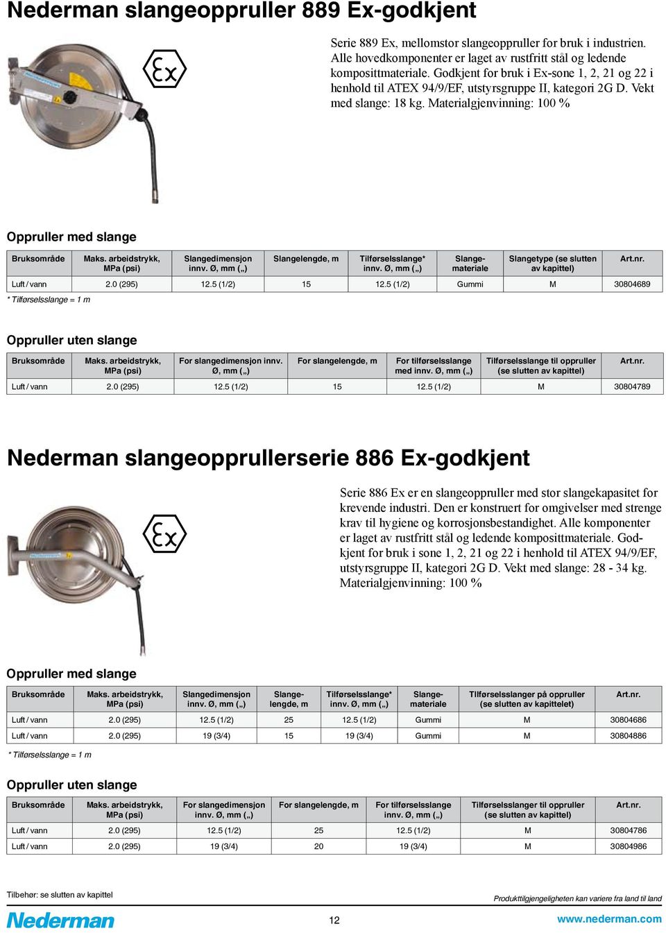 Materialgjenvinning: 100 % Oppruller med slange Bruksområde * Tilførselsslange = 1 m Maks. arbeidstrykk, MPa (psi) Slangedimensjon innv. Ø, mm ( ) Slangelengde, m Tilførselsslange* innv.