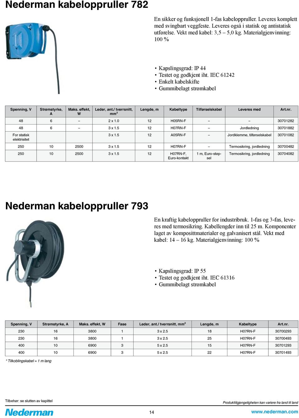 / tverrsnitt, mm² Lengde, m Kabeltype Tilførselskabel Leveres med 48 6 2 x 1.0 12 H05RN-F 30701282 48 6 3 x 1.5 12 H07RN-F Jordledning 30701882 For statisk elektrisitet 3 x 1.