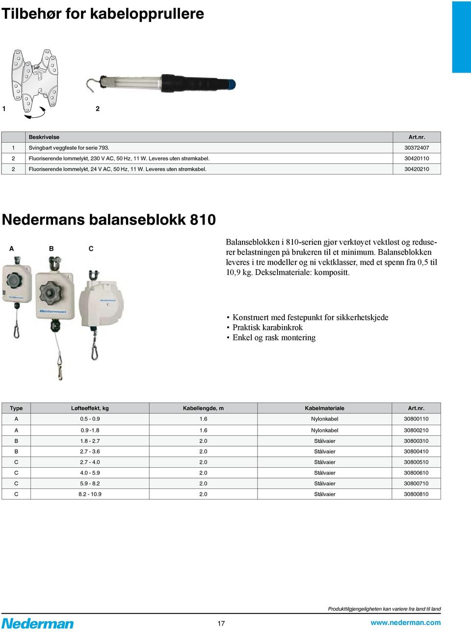 30420210 Nedermans balanseblokk 810 A B C Balanseblokken i 810-serien gjør verktøyet vektløst og reduserer belastningen på brukeren til et minimum.