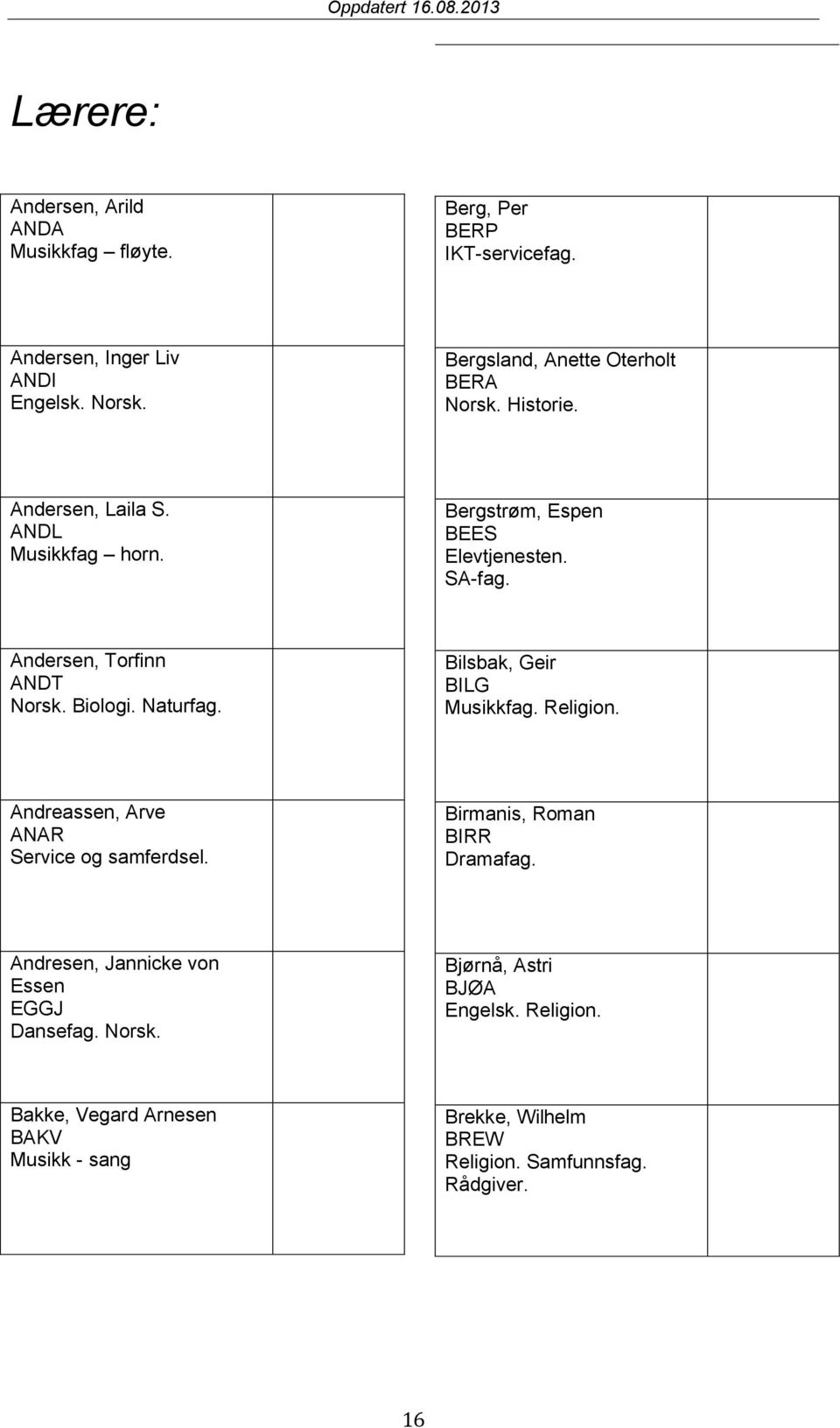 Andersen, Torfinn ANDT Norsk. Biologi. Naturfag. Bilsbak, Geir BILG Musikkfag. Religion. Andreassen, Arve ANAR Service og samferdsel.