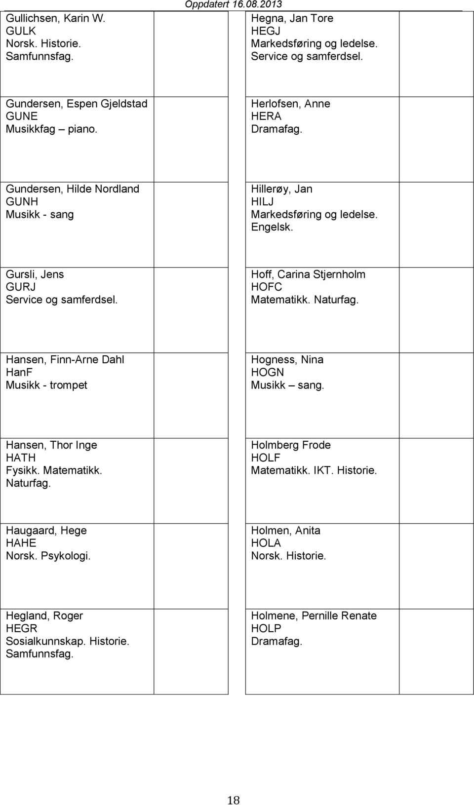 Gursli, Jens GURJ Service og samferdsel. Hoff, Carina Stjernholm HOFC Matematikk. Naturfag. Hansen, Finn-Arne Dahl HanF Musikk - trompet Hogness, Nina HOGN Musikk sang.