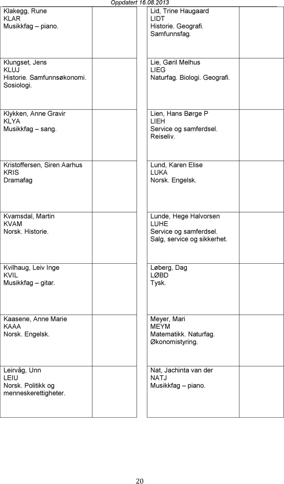 Kristoffersen, Siren Aarhus KRIS Dramafag Lund, Karen Elise LUKA Norsk. Engelsk. Kvamsdal, Martin KVAM Norsk. Historie. Lunde, Hege Halvorsen LUHE Service og samferdsel. Salg, service og sikkerhet.