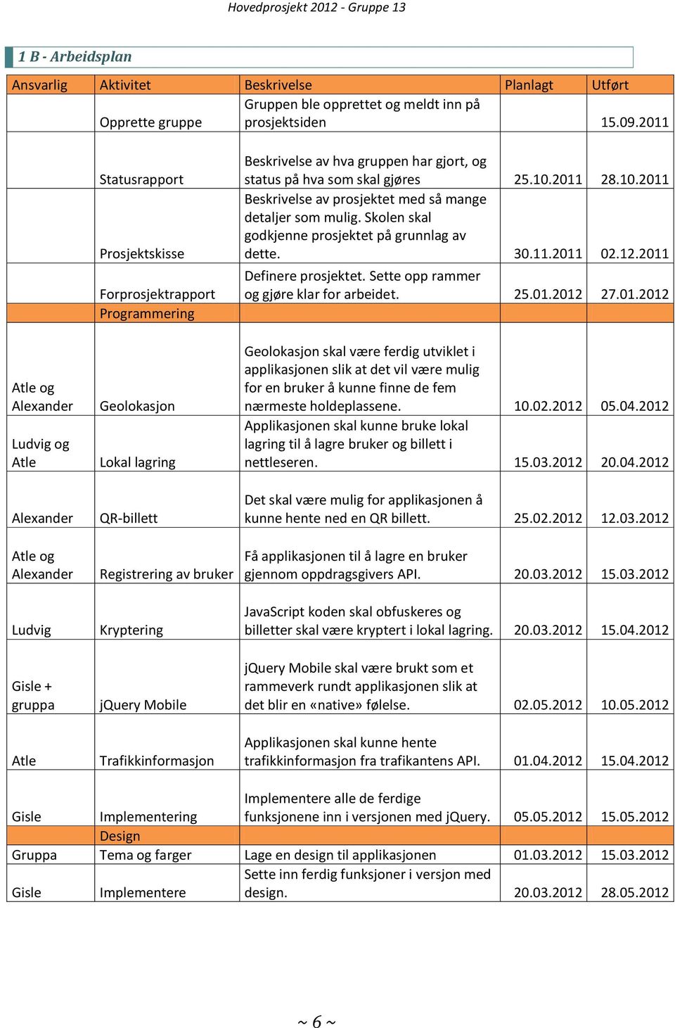 Registrering av bruker Kryptering jquery Mobile Trafikkinformasjon Beskrivelse av hva gruppen har gjort, og status på hva som skal gjøres 25.10.