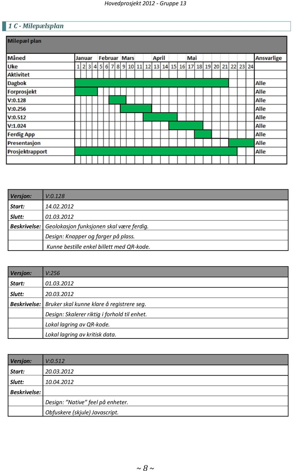 2012 Slutt: 20.03.2012 Beskrivelse: Bruker skal kunne klare å registrere seg. Design: Skalerer riktig i forhold til enhet.