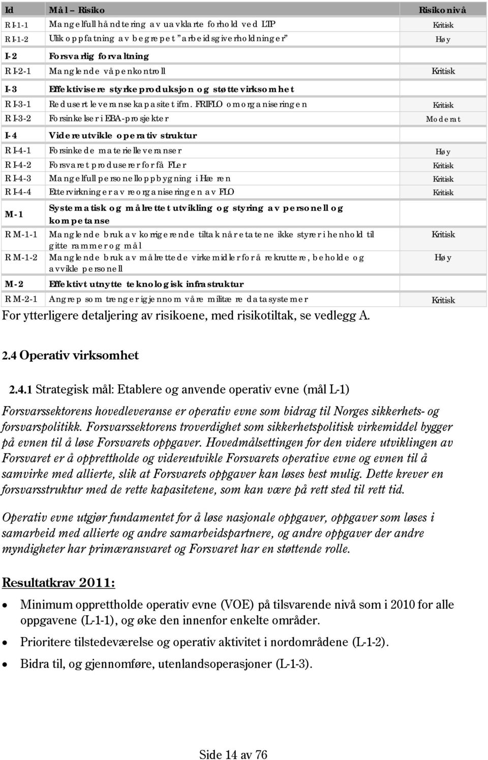 FRIFLO omorganiseringen Kritisk R I-3-2 Forsinkelser i EBA-prosjekter Moderat I-4 Videreutvikle operativ struktur R I-4-1 Forsinkede materielleveranser Høy R I-4-2 Forsvaret produserer for få FLer