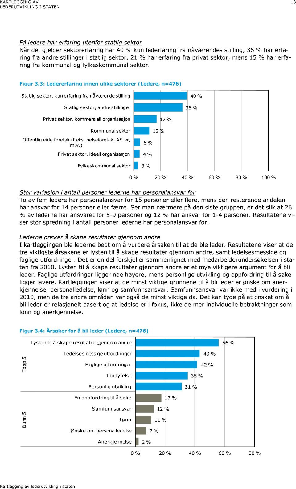 3: Ledererfaring innen ulike sektorer (Ledere, n=476) Statlig sektor, kun erfaring fra nåværende stilling Statlig sektor, andre stillinger 40 % 36 % Privat sektor, kommersiell organisasjon Kommunal