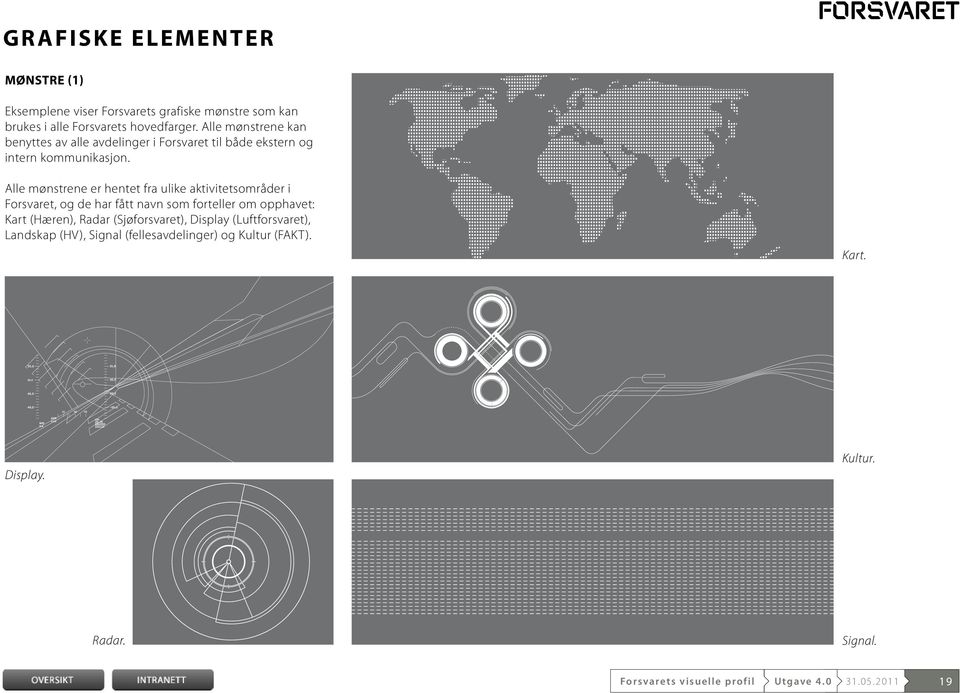 Alle mønstrene er hentet fra ulike aktivitetsområder i Forsvare t, og de har fått navn som forteller om opphavet: Kart (Hæren), Radar