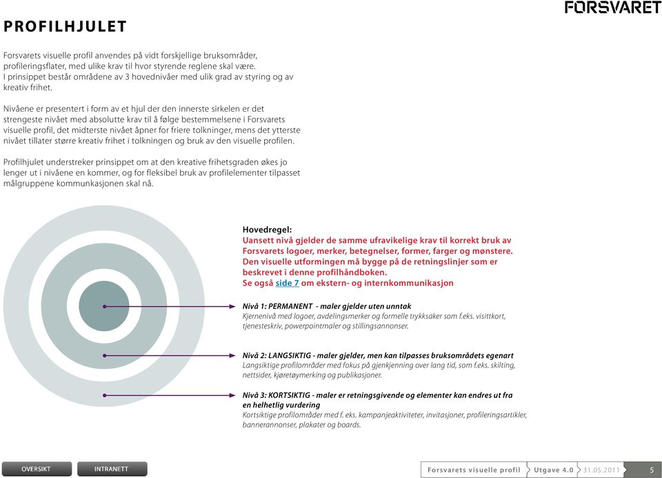 Nivåene er presentert i form av et hjul der den innerste sirkelen er det strengeste nivået med absolutte krav til å følge bestemmelsene i Forsvare t s visuelle profil, det midterste nivået åpner for