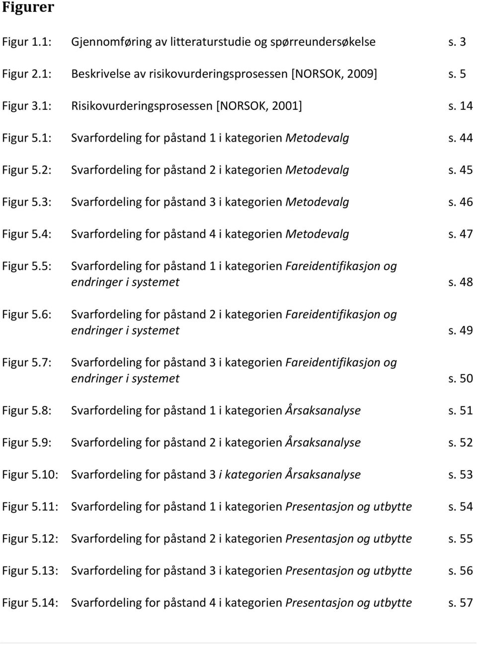 3: Svarfordeling for påstand 3 i kategorien Metodevalg s. 46 Figur 5.4: Svarfordeling for påstand 4 i kategorien Metodevalg s. 47 Figur 5.5: Figur 5.6: Figur 5.