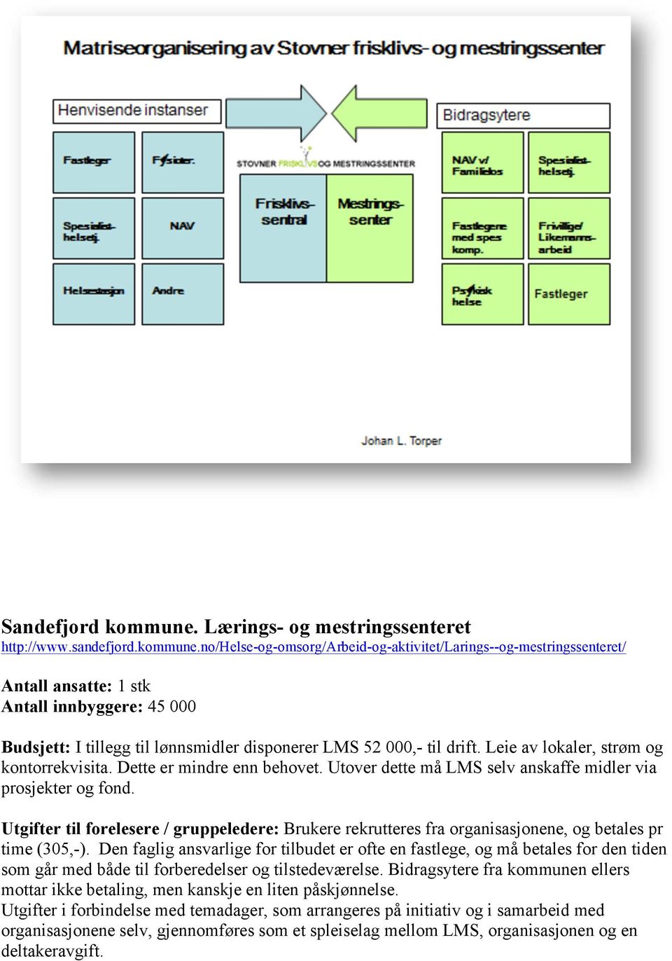 no/helse-og-omsorg/arbeid-og-aktivitet/larings--og-mestringssenteret/ Antall ansatte: 1 stk Antall innbyggere: 45 000 Budsjett: I tillegg til lønnsmidler disponerer LMS 52 000,- til drift.