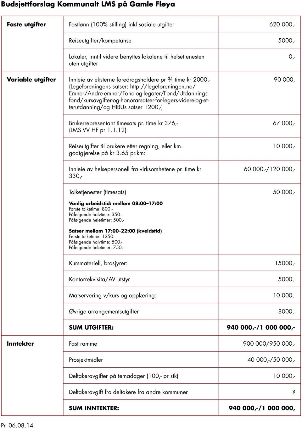 no/ Emner/Andre-emner/Fond-og-legater/Fond/Utdanningsfond/kursavgifter-og-honorarsatser-for-legers-videre-og-etterutdanning/og HIBUs satser 1200,-) Brukerrepresentant timesats pr.