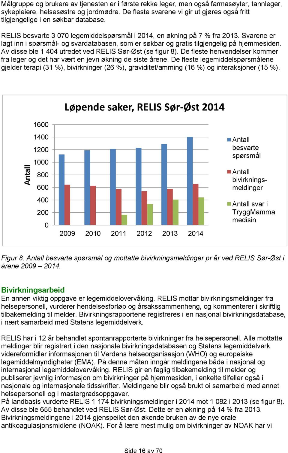 Svarene er lagt inn i spørsmål- og svardatabasen, som er søkbar og gratis tilgjengelig på hjemmesiden. Av disse ble 1 404 utredet ved RELIS Sør-Øst (se figur 8).