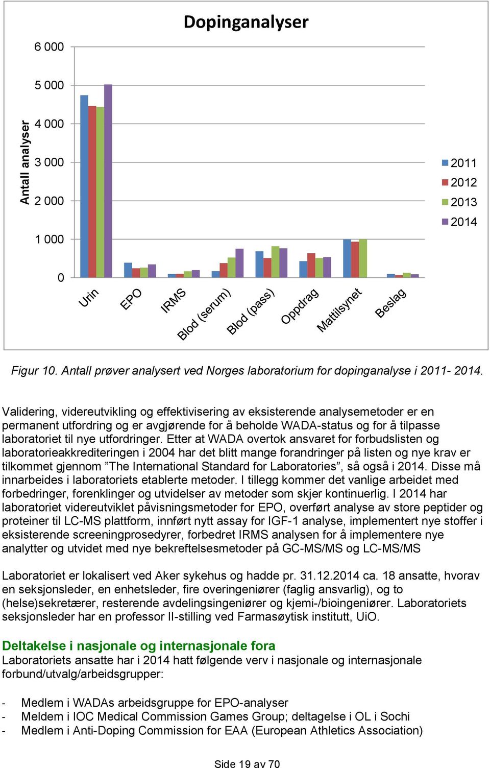 Etter at WADA overtok ansvaret for forbudslisten og laboratorieakkrediteringen i 2004 har det blitt mange forandringer på listen og nye krav er tilkommet gjennom The International Standard for