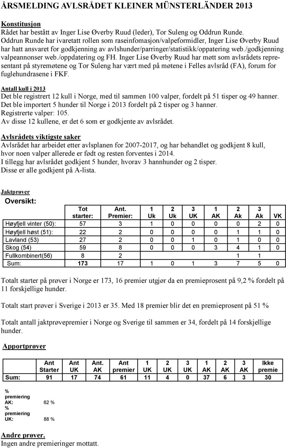 /godkjenning valpeannonser web./oppdatering og FH.