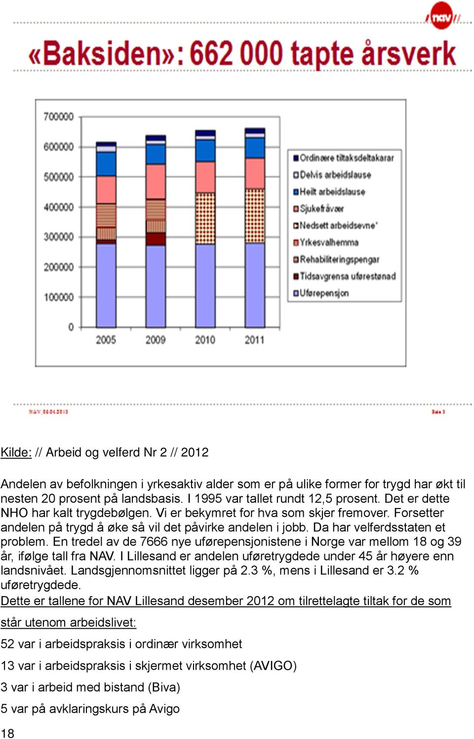 En tredel av de 7666 nye uførepensjonistene i Norge var mellom 18 og 39 år, ifølge tall fra NAV. I Lillesand er andelen uføretrygdede under 45 år høyere enn landsnivået.