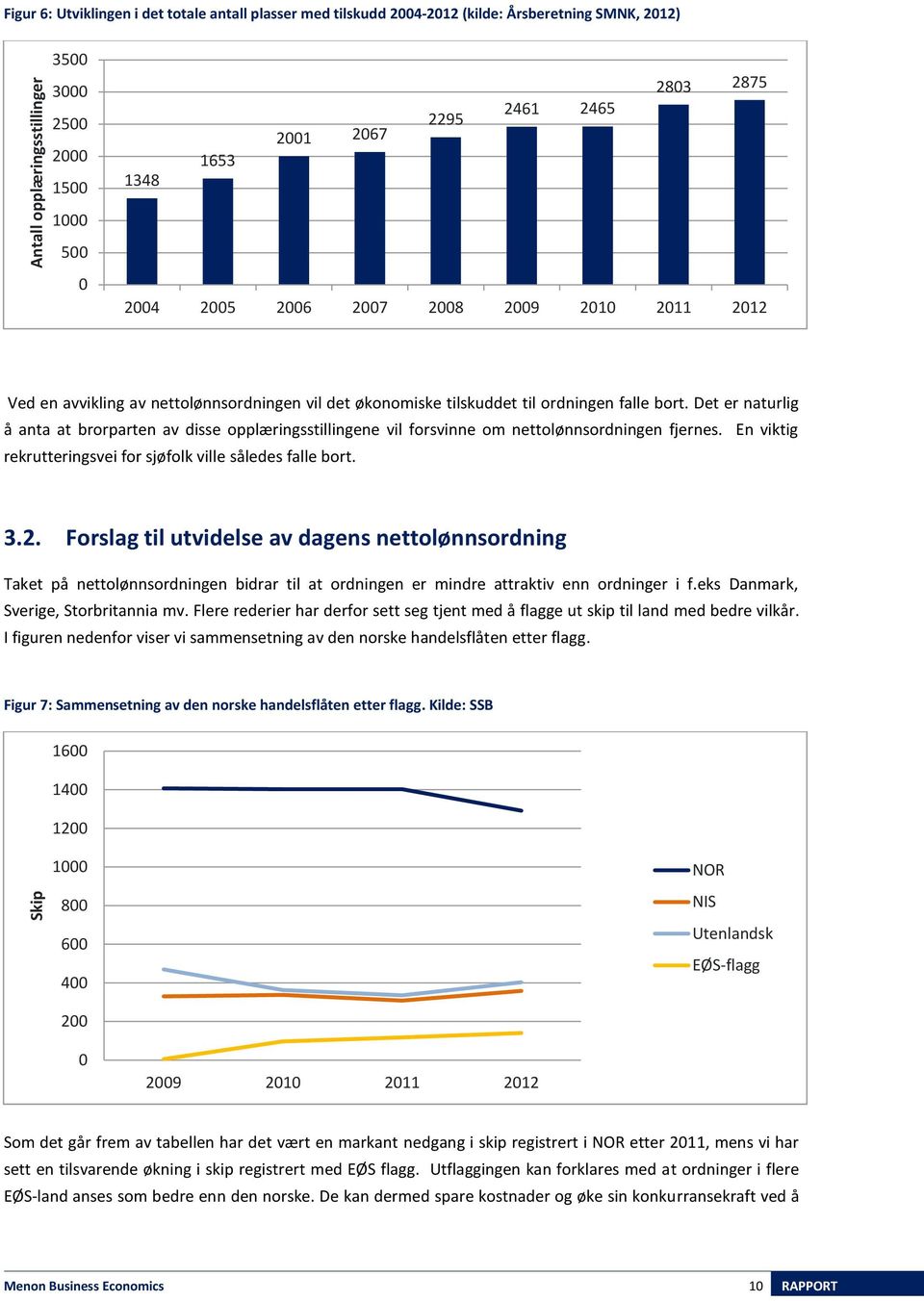 Det er naturlig å anta at brorparten av disse opplæringsstillingene vil forsvinne om nettolønnsordningen fjernes. En viktig rekrutteringsvei for sjøfolk ville således falle bort. 3.2.