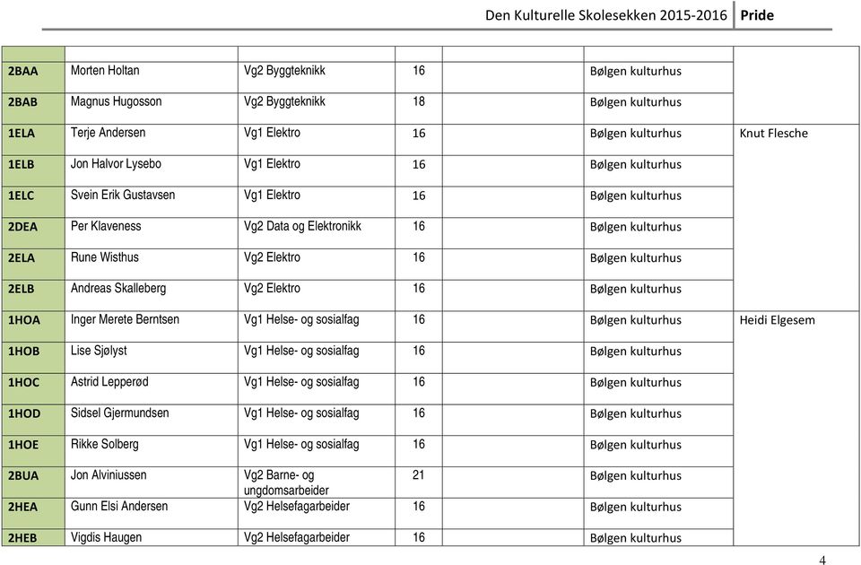 kulturhus 2ELB Andreas Skalleberg Vg2 Elektro 16 Bølgen kulturhus 1HOA Inger Merete Berntsen Vg1 Helse- og sosialfag 16 Bølgen kulturhus Heidi Elgesem 1HOB Lise Sjølyst Vg1 Helse- og sosialfag 16