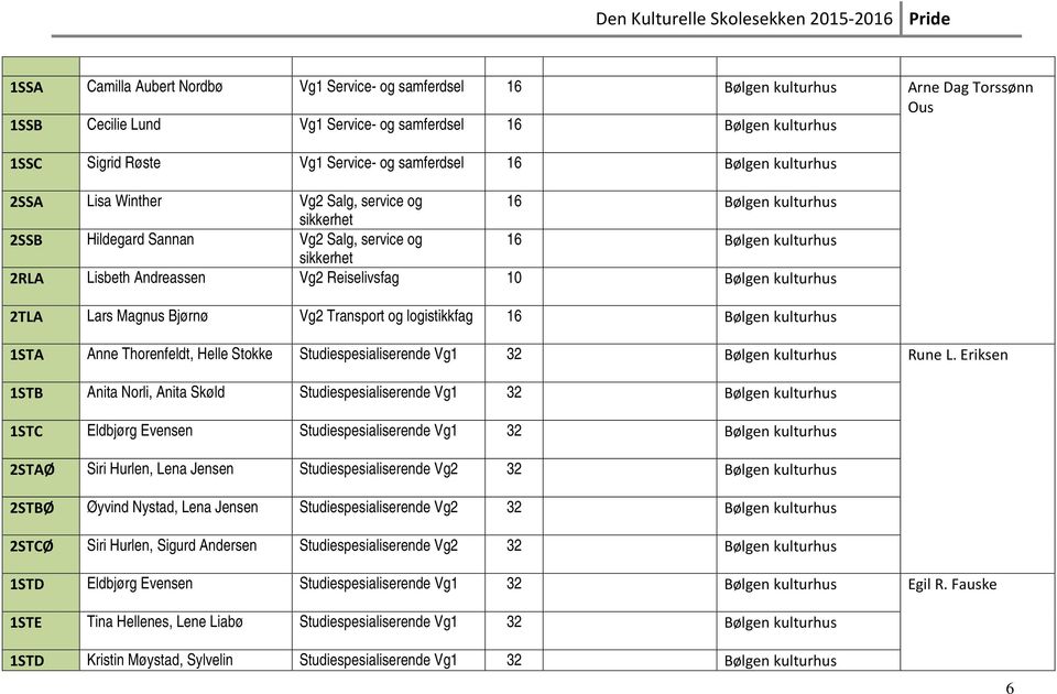 Vg2 Reiselivsfag 10 Bølgen kulturhus 2TLA Lars Magnus Bjørnø Vg2 Transport og logistikkfag 16 Bølgen kulturhus 1STA Anne Thorenfeldt, Helle Stokke Studiespesialiserende Vg1 32 Bølgen kulturhus Rune L.