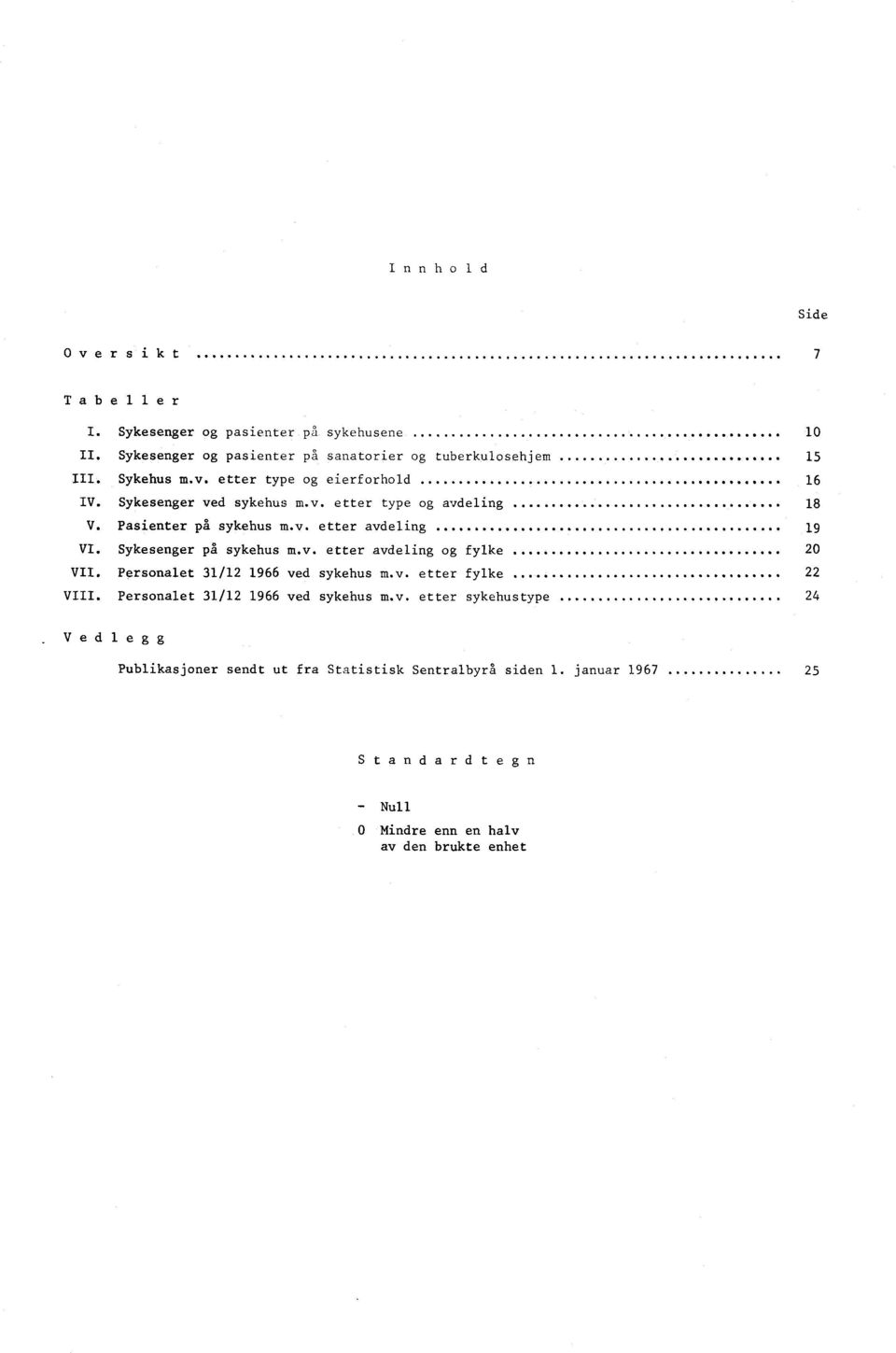 Sykesenger på sykehus m.v. etter avdeling og fylke 20 VII. Personalet 31/12 1966 ved sykehus m.v. etter fylke. 22 VIII. Personalet 31/12 1966 ved sykehus m.v. etter sykehustype 24 _ Ved leg g Publikasjoner sendt ut fra Statistisk Sentralbyrå siden 1.