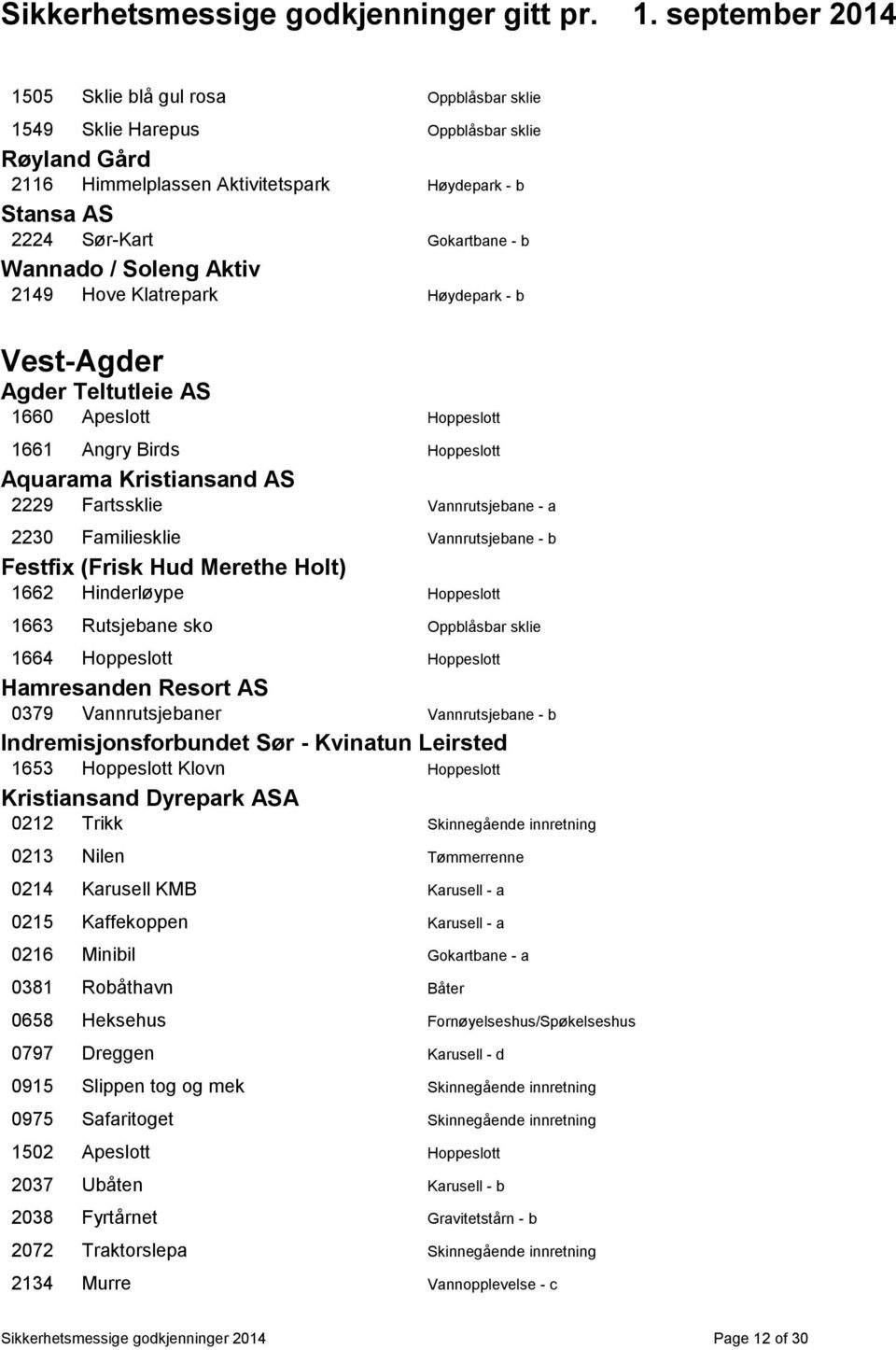 Vannrutsjebane - b Festfix (Frisk Hud Merethe Holt) 1662 Hinderløype Hoppeslott 1663 Rutsjebane sko Oppblåsbar sklie 1664 Hoppeslott Hoppeslott Hamresanden Resort AS 0379 Vannrutsjebaner