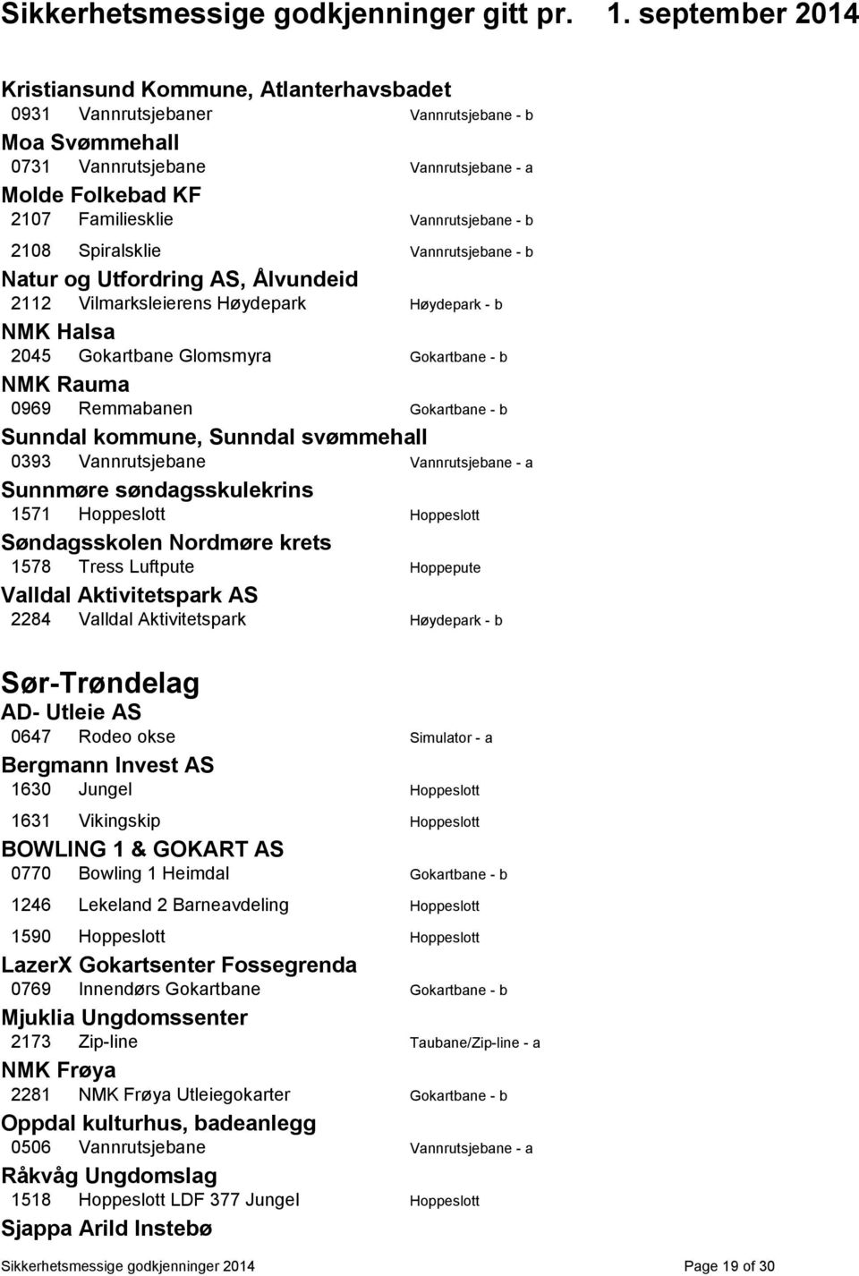 - b Sunndal kommune, Sunndal svømmehall 0393 Vannrutsjebane Vannrutsjebane - a Sunnmøre søndagsskulekrins 1571 Hoppeslott Hoppeslott Søndagsskolen Nordmøre krets 1578 Tress Luftpute Hoppepute Valldal