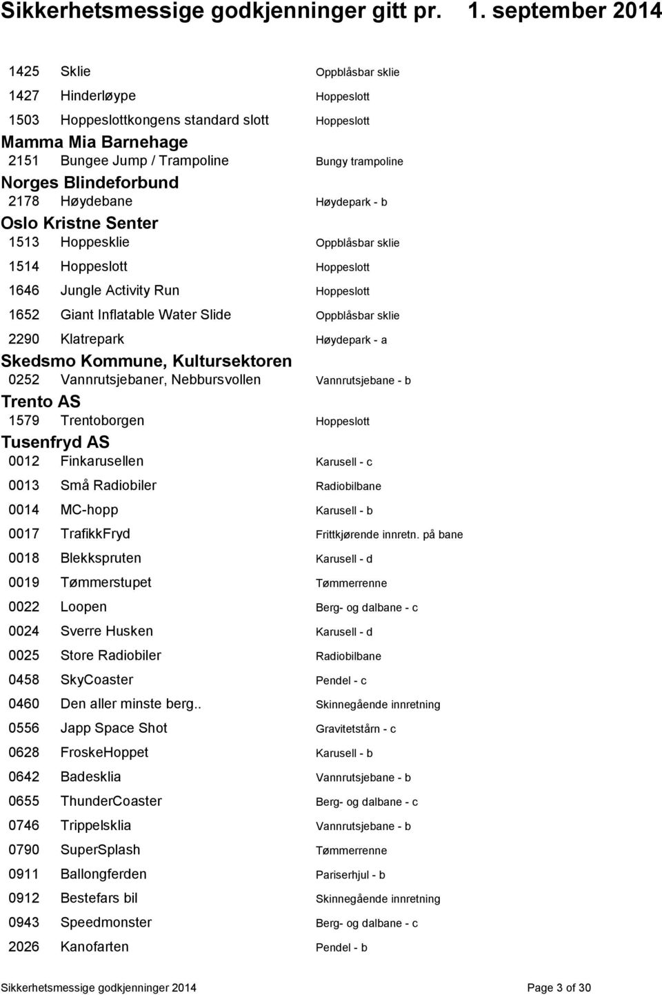 Klatrepark Høydepark - a Skedsmo Kommune, Kultursektoren 0252 Vannrutsjebaner, Nebbursvollen Vannrutsjebane - b Trento AS 1579 Trentoborgen Hoppeslott Tusenfryd AS 0012 Finkarusellen Karusell - c