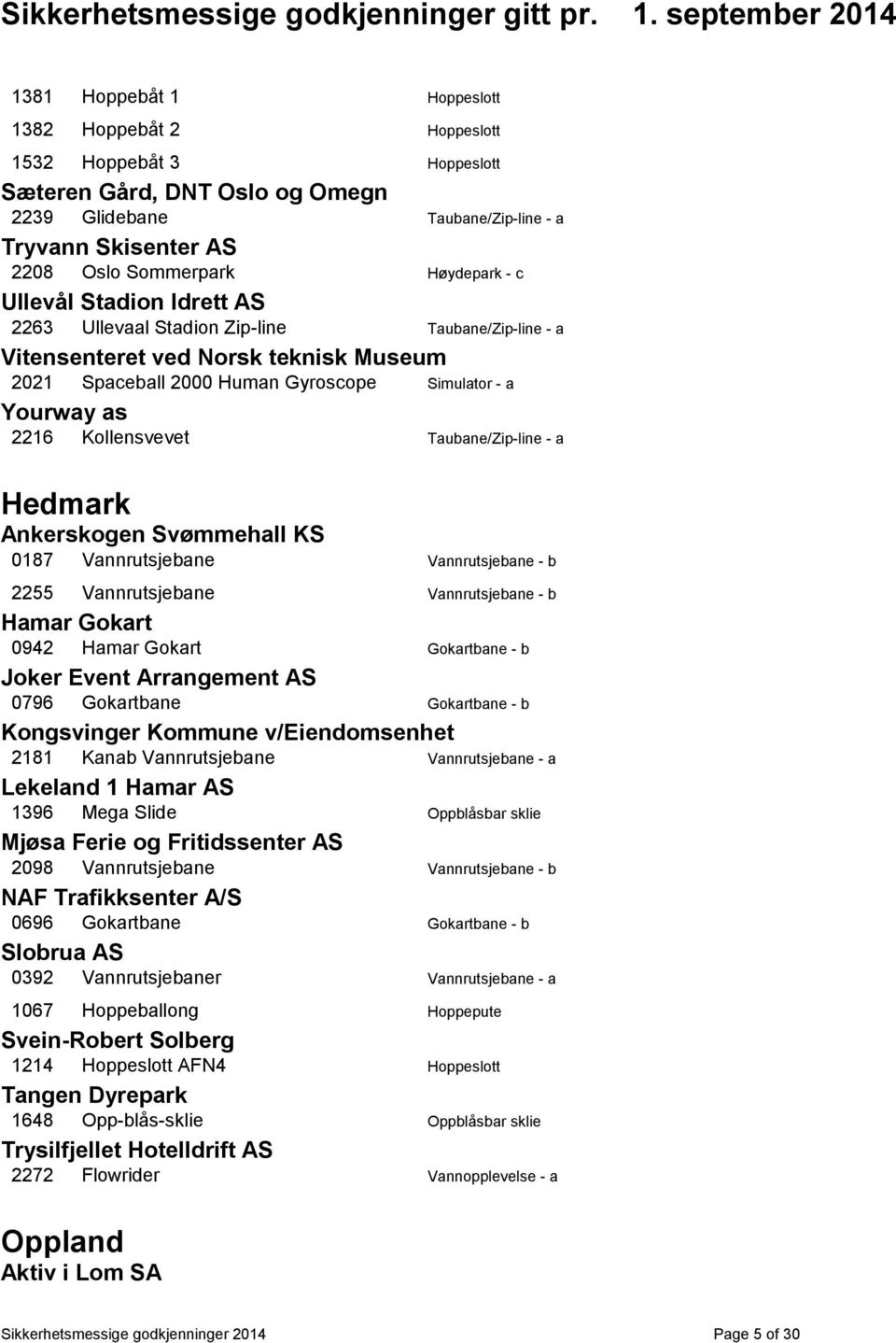 Kollensvevet Taubane/Zip-line - a Hedmark Ankerskogen Svømmehall KS 0187 Vannrutsjebane Vannrutsjebane - b 2255 Vannrutsjebane Vannrutsjebane - b Hamar Gokart 0942 Hamar Gokart Gokartbane - b Joker