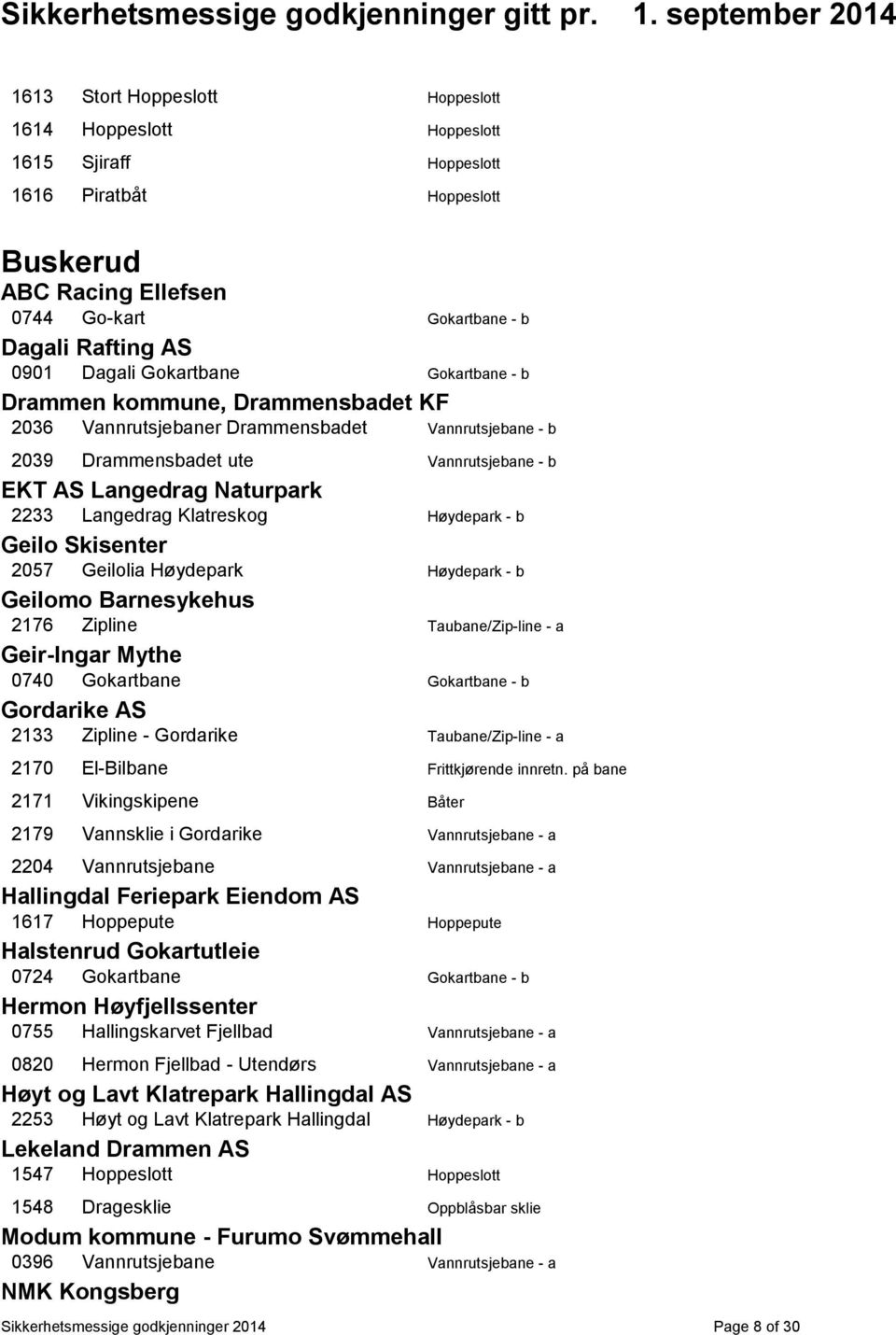 Klatreskog Høydepark - b Geilo Skisenter 2057 Geilolia Høydepark Høydepark - b Geilomo Barnesykehus 2176 Zipline Taubane/Zip-line - a Geir-Ingar Mythe 0740 Gokartbane Gokartbane - b Gordarike AS 2133