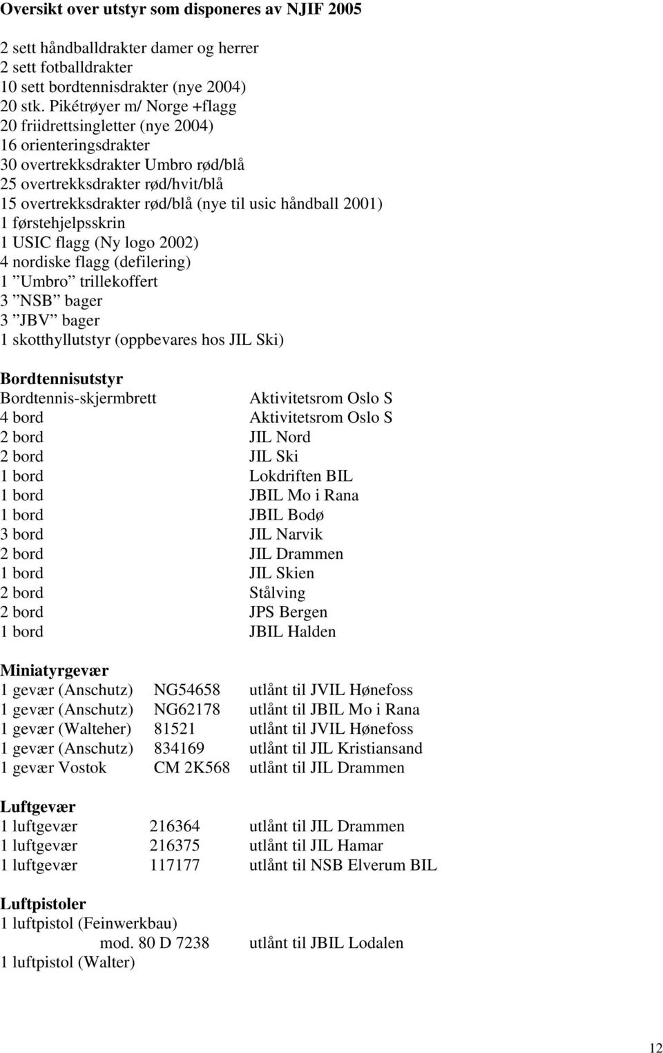 håndball 2001) 1 førstehjelpsskrin 1 USIC flagg (Ny logo 2002) 4 nordiske flagg (defilering) 1 Umbro trillekoffert 3 NSB bager 3 JBV bager 1 skotthyllutstyr (oppbevares hos JIL Ski) Bordtennisutstyr