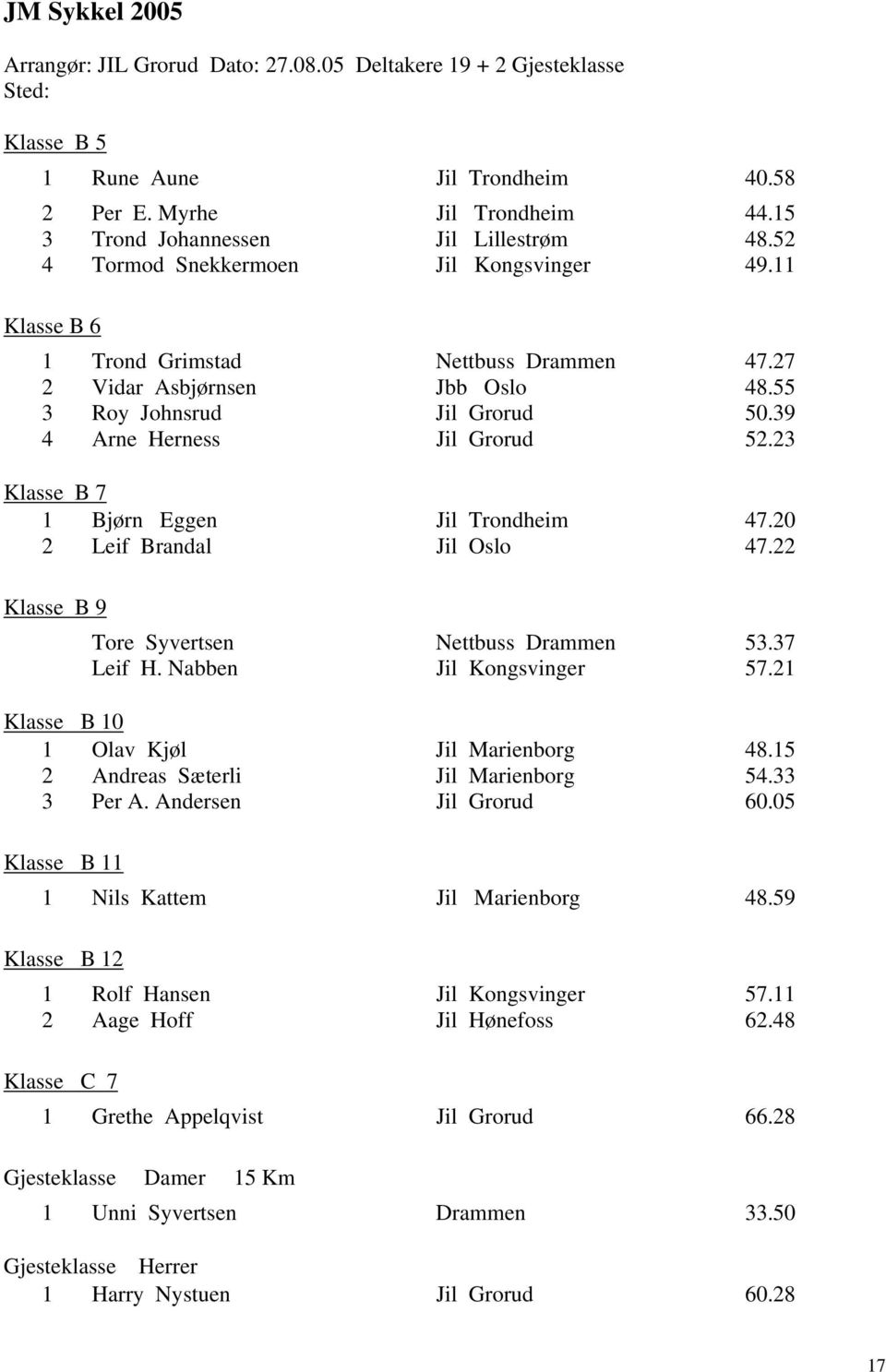 55 3 Roy Johnsrud Jil Grorud 50.39 4 Arne Herness Jil Grorud 52.23 Klasse B 7 1 Bjørn Eggen Jil Trondheim 47.20 2 Leif Brandal Jil Oslo 47.22 Klasse B 9 Tore Syvertsen Nettbuss Drammen 53.37 Leif H.