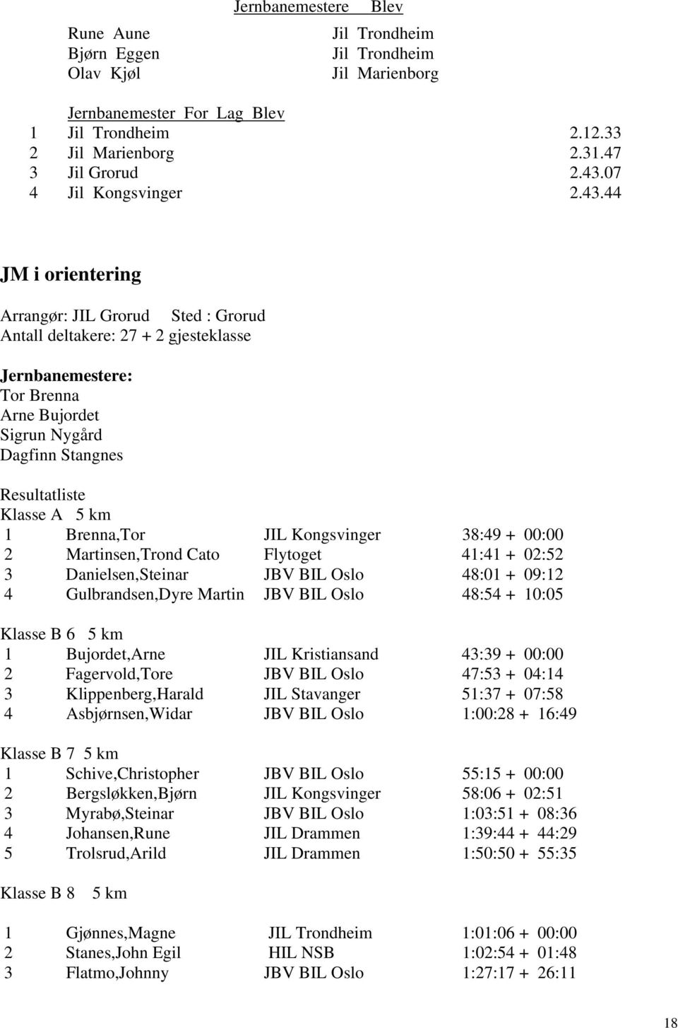 44 JM i orientering Arrangør: JIL Grorud Sted : Grorud Antall deltakere: 27 + 2 gjesteklasse Jernbanemestere: Tor Brenna Arne Bujordet Sigrun Nygård Dagfinn Stangnes Resultatliste Klasse A 5 km 1