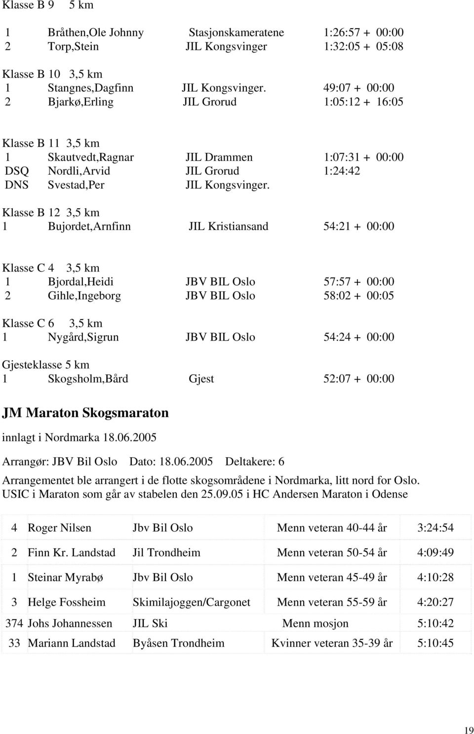 Klasse B 12 3,5 km 1 Bujordet,Arnfinn JIL Kristiansand 54:21 + 00:00 Klasse C 4 3,5 km 1 Bjordal,Heidi JBV BIL Oslo 57:57 + 00:00 2 Gihle,Ingeborg JBV BIL Oslo 58:02 + 00:05 Klasse C 6 3,5 km 1