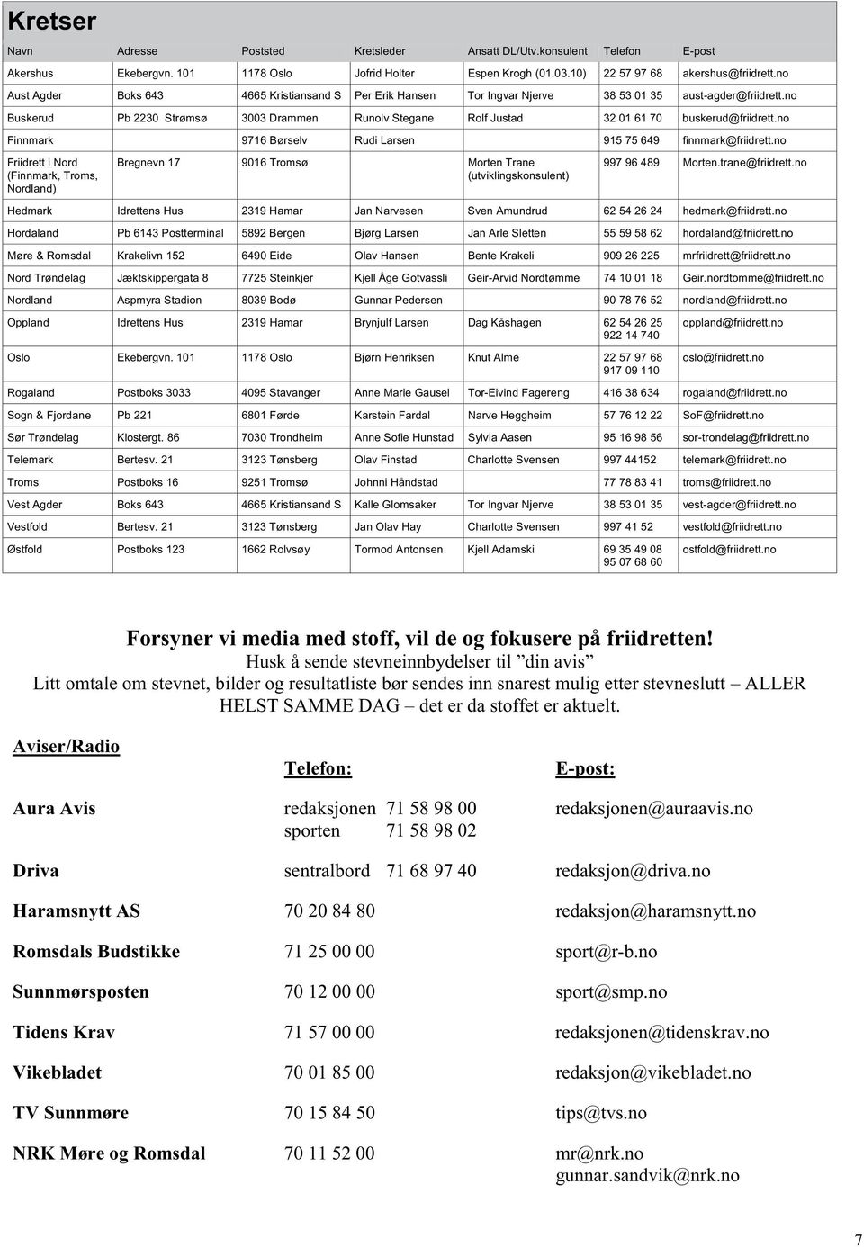 no Buskerud Pb 2230 Strømsø 3003 Drammen Runolv Stegane Rolf Justad 32 01 61 70 buskerud@friidrett.no Finnmark 9716 Børselv Rudi Larsen 915 75 649 finnmark@friidrett.