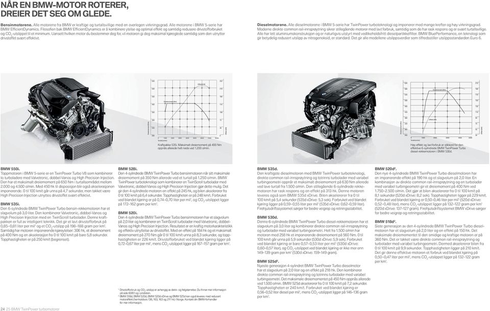 Filosofi en bak BMW Effi cientdynamics er å kombinere ytelse og optimal effekt og samtidig redusere drivstofforbruket og CO -utslippet til et minimum.