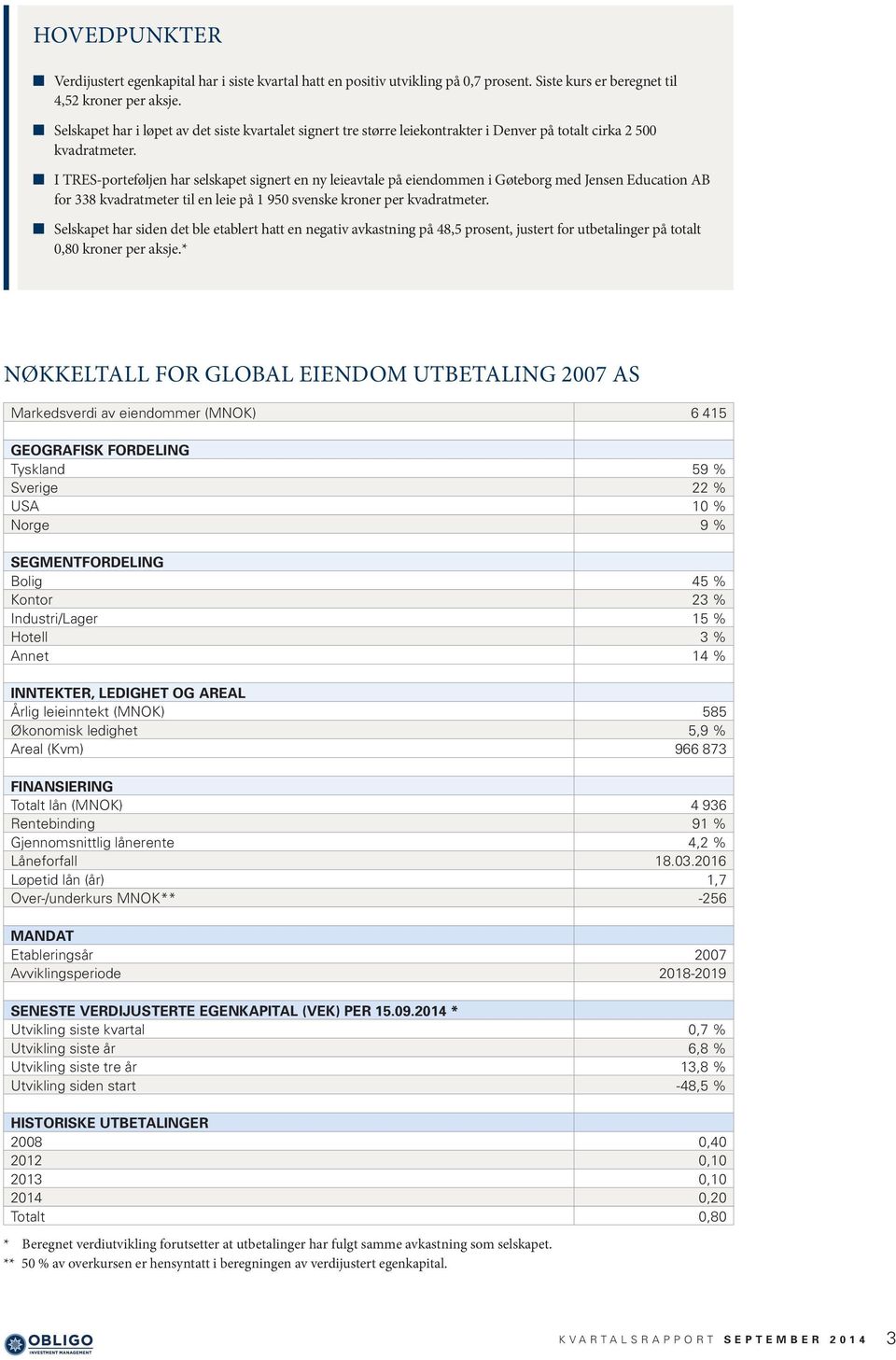 I TRES-porteføljen har selskapet signert en ny leieavtale på eiendommen i Gøteborg med Jensen Education AB for 338 kvadratmeter til en leie på 1 950 svenske kroner per kvadratmeter.