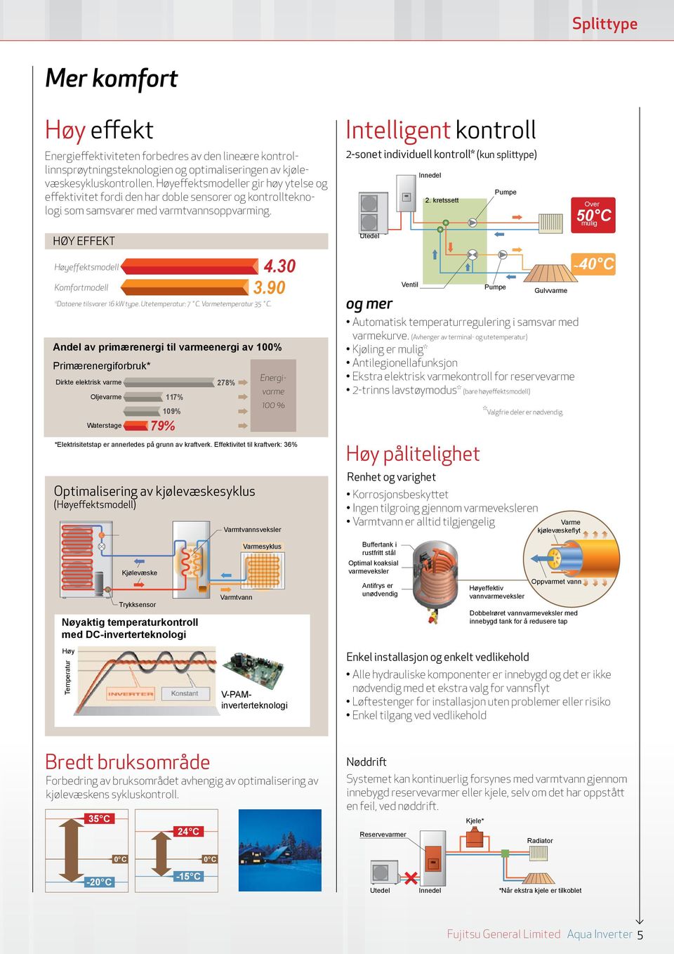 90 Komfortmodell *Dataene tilsvarer 16 type. Utetemperatur: 7 C. Varmetemperatur 35 C. *Elektrisitetstap er annerledes på grunn av kraftverk.