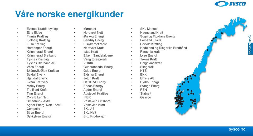 Elverk Kvam Kraftverk Meløy Energi Trollfjord Kraft Tinn Energi Øvre Eiker Nett Smarthub - AMS Agder Energi Nett - AMS Compello Stryn Energi Sykkylven Energi Mørenett Nordvest Nett Ørskog Energi